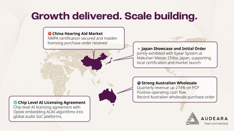 Audeara’s Hearing Health Push Hits High Notes in Asia and Australia