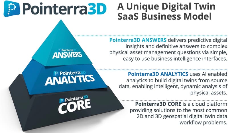 Pointerra’s Q2 FY26: Cash-Flow Positive and Digital Twin-ning All the Way